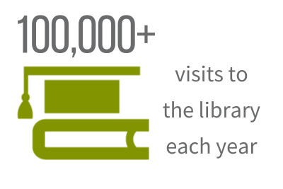 Library Information - Elizabethtown College
